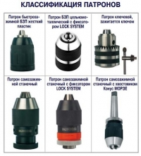 Патроны сверлильные